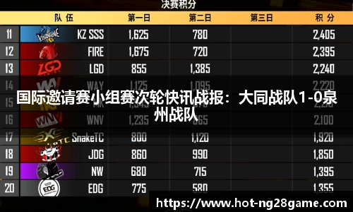 国际邀请赛小组赛次轮快讯战报：大同战队1-0泉州战队